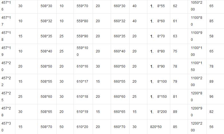 厚壁鋼管現貨表 厚壁鋼管現貨表